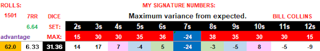 crapless craps variance with dice influencing