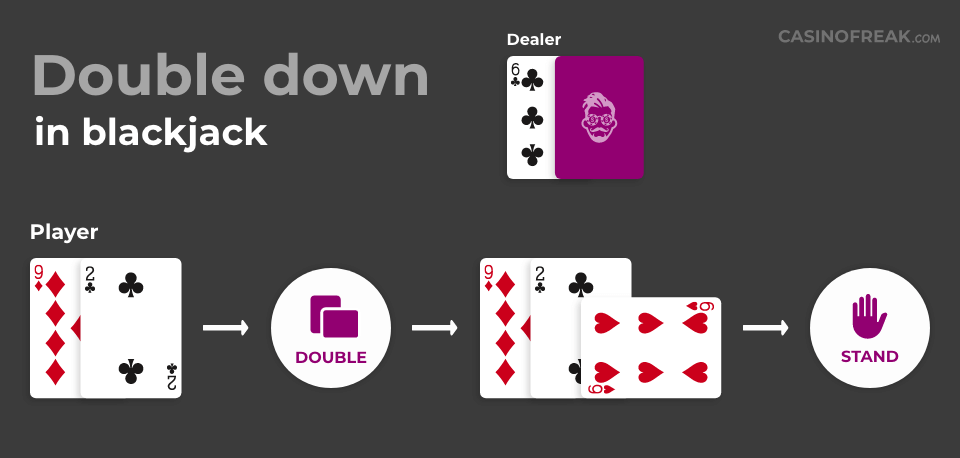 Double down in blackjack