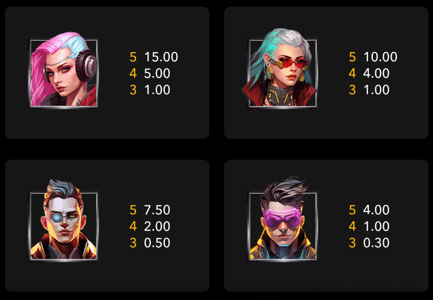 dreamshock jackpot x top paying symbols