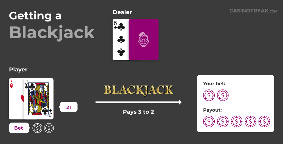Getting a blackjack