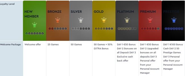 Highbet casino membership