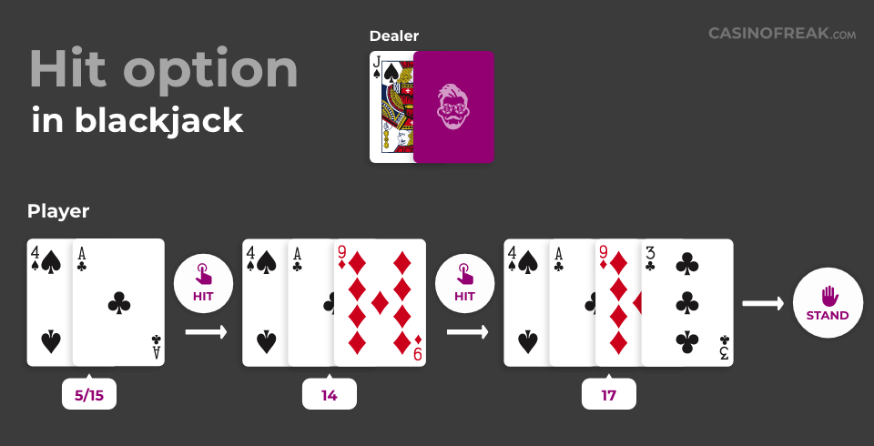 Hit option in blackjack