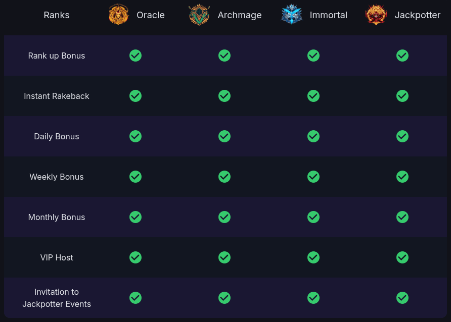 jackpotter casino vip