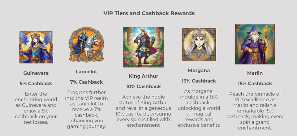merlin casino vip program