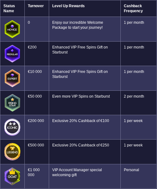 opabet casino vip levels