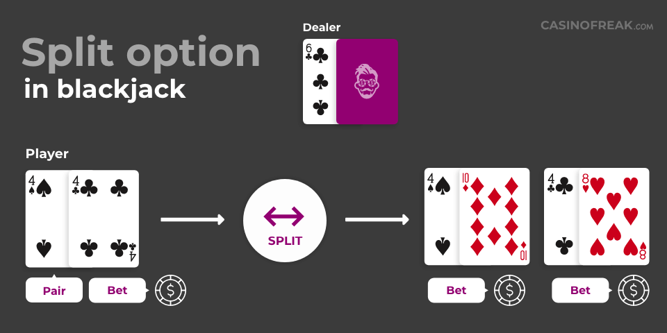 Split option in blackjack