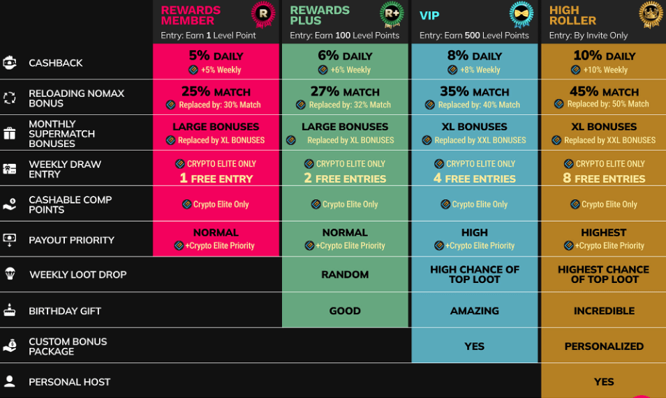 sportsandcasino loyalty vip