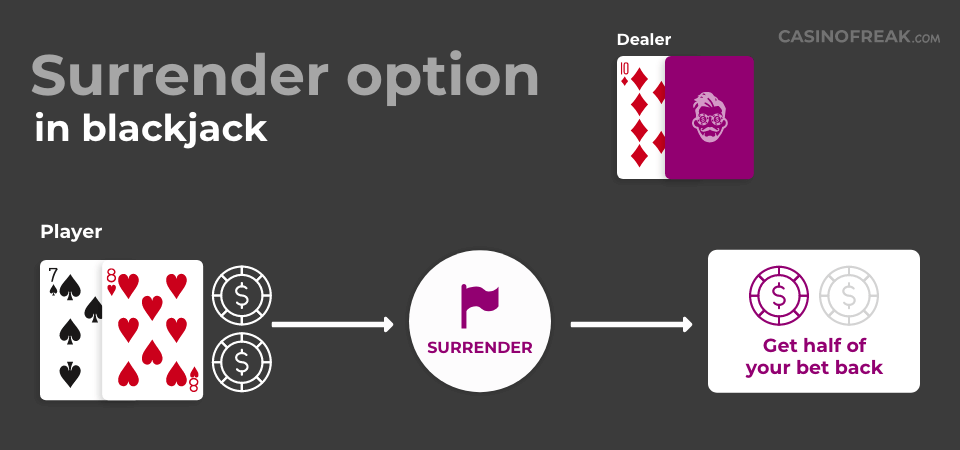 Surrender option in blackjack