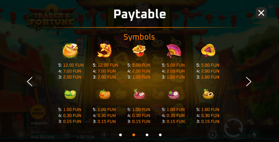 traders fortune paytable