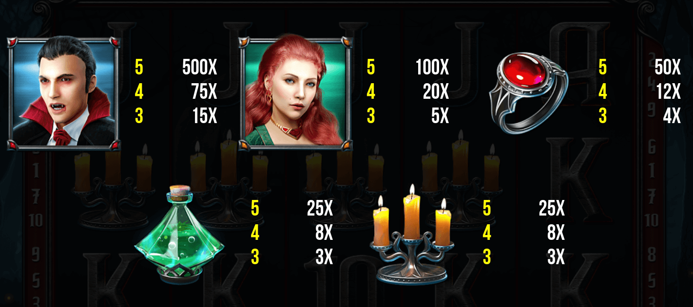 vampire odyssey paytable