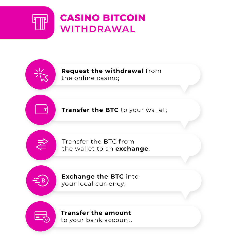 Bitcoin Casinos 2026 - CasinoFreak.com